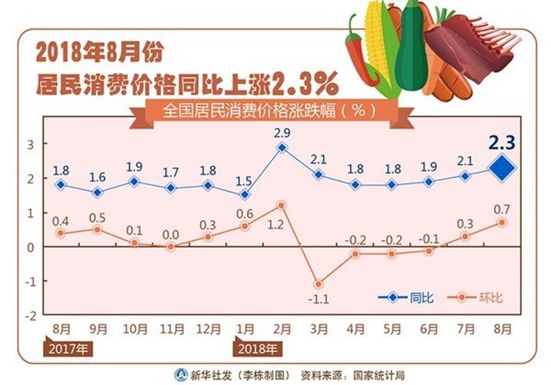 如何应对与适应，详细步骤指南下的九月居民消费价格同比上涨趋势分析
