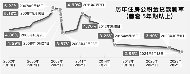 加入我们 第683页