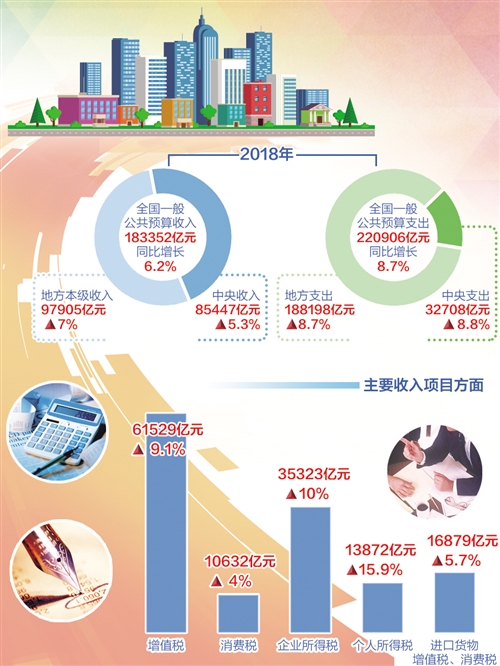 官方确认，中国财政有望达成今年预算目标