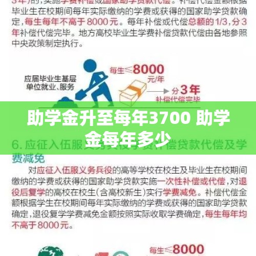 本专科生国家助学金年度额度提升至3700元，助推学习之路，信心之源