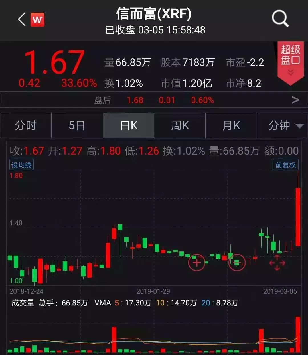券商开户数达历史巅峰，背后的背景、事件与影响分析