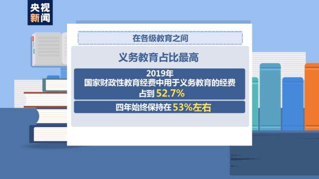 财政部公布喜讯，前九月全国教育支出突破三万亿，助力探索自然美景的教育之旅