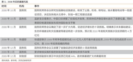 中央大规模置换存量隐性债务，爱与陪伴的新篇章开启