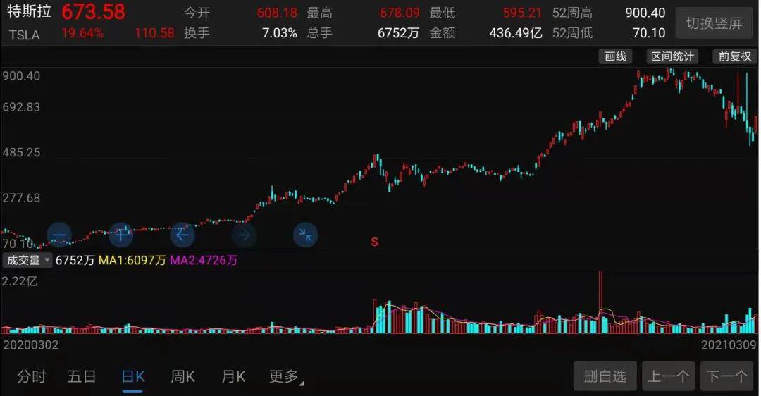 特斯拉发布会后股价震荡，风波背后的股市日常故事揭秘