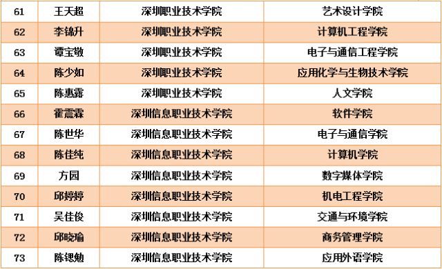 本专科生国家助学金提升至每年3700元，重磅利好消息！