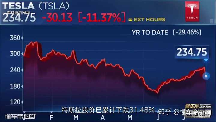 特斯拉发布会后股价震荡，股价下跌近9%，巷弄中的意外惊喜引发市场关注🌟