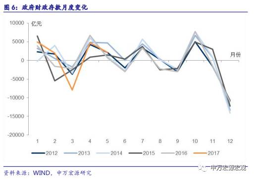 存量隐性债务置换