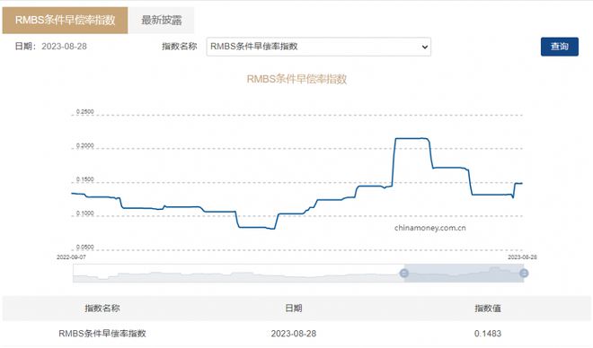 多家银行存量房贷利率调整，影响及观点分析