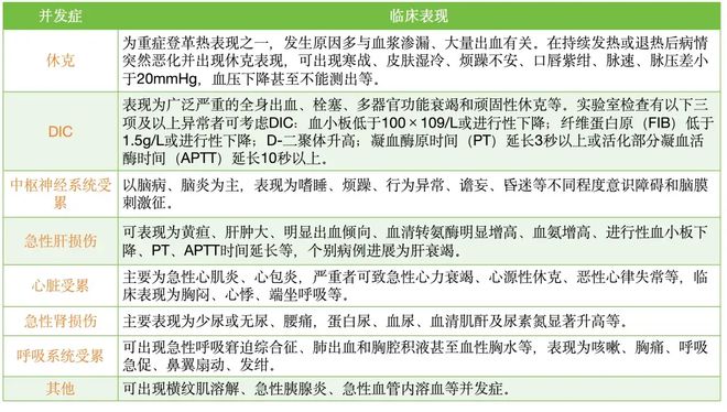 广东一周新增登革热病例达1770例，科普知识及应对要点