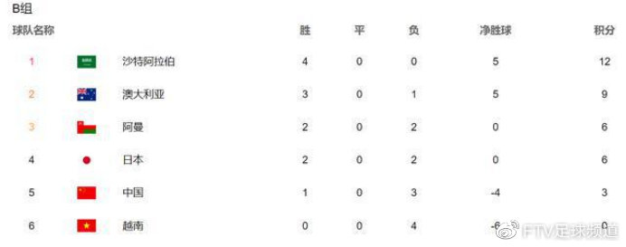 加入我们 第670页