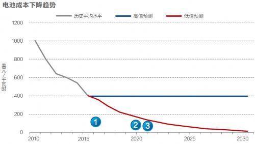 特斯拉无人驾驶Model Y，驶向自然美景的心灵之旅