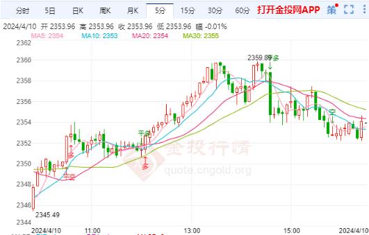 加入我们 第660页