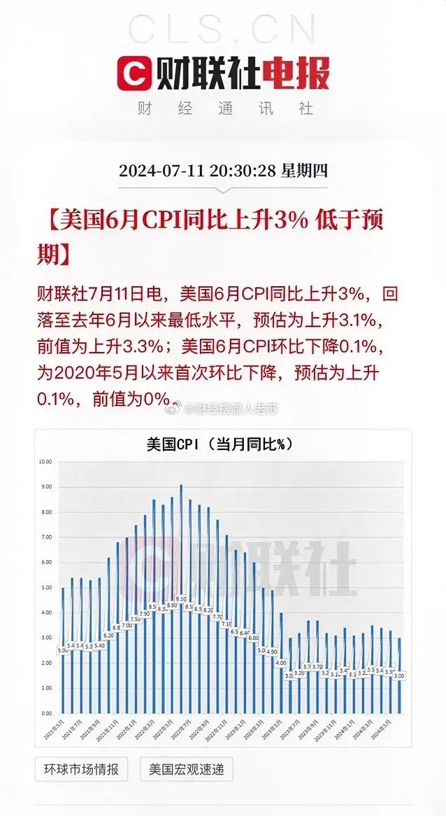 美国9月CPI降至略高于预期，详细解读与步骤指南