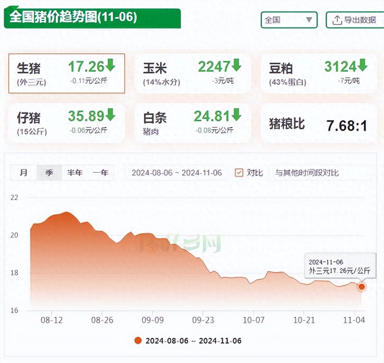 最新猪价交流动态，最新市场趋势分析