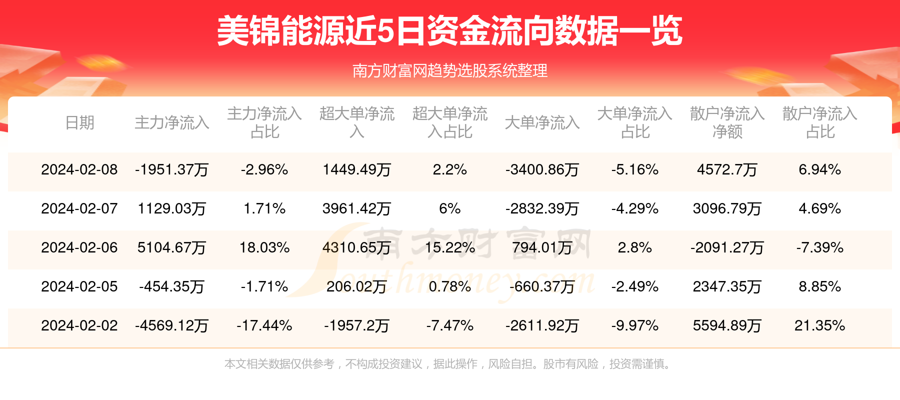 美锦能源股票最新动态，小巷深处的独特发现揭秘。