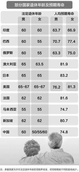 档案年龄认定的最新规定及政策解读