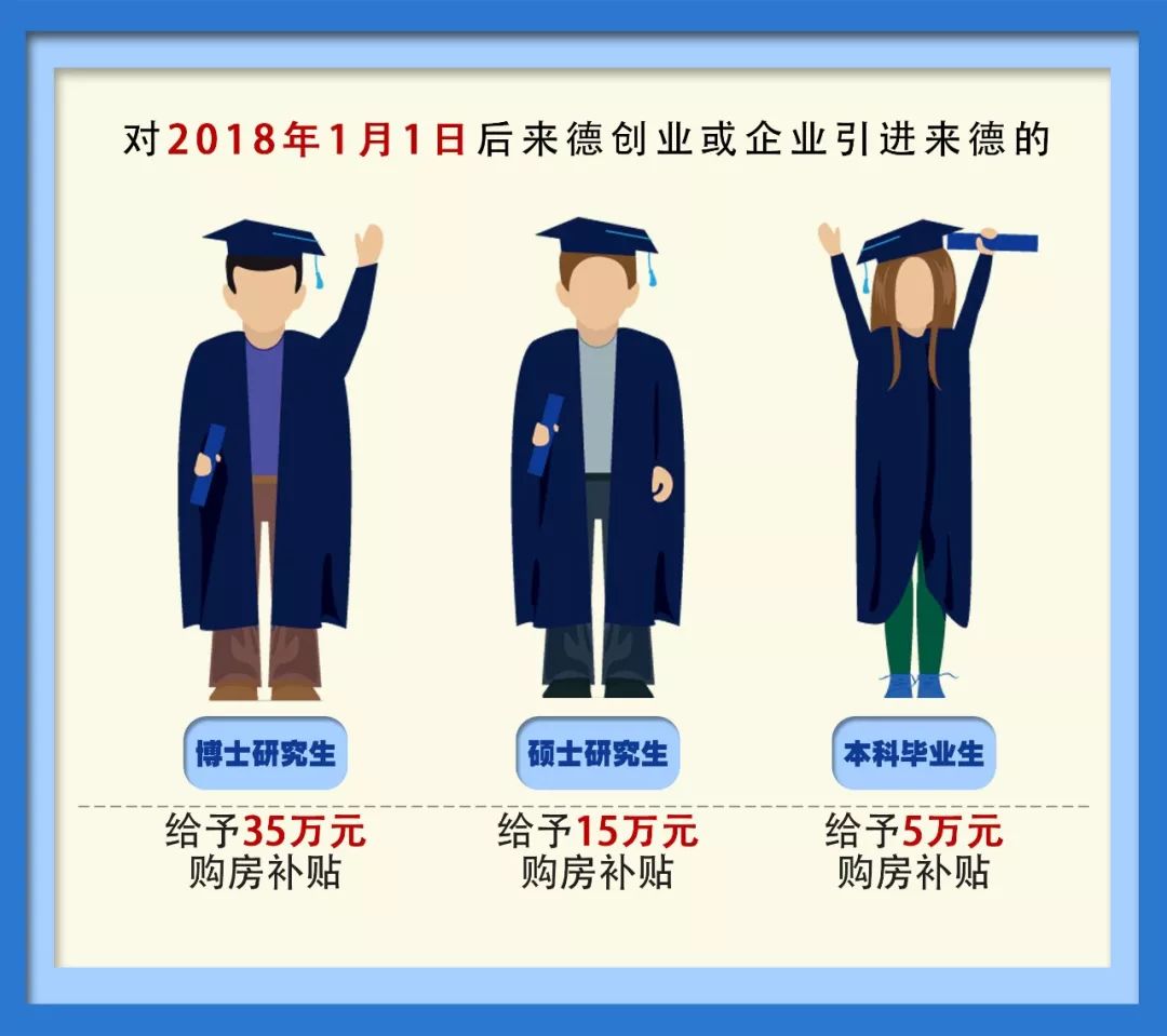 博士补助国家最新标准解读