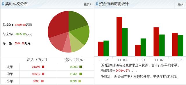 波导股份重组最新动态与步骤指南