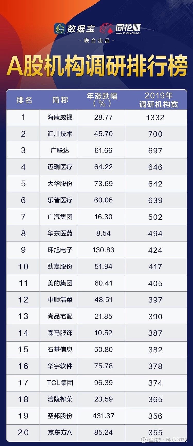 第2569页