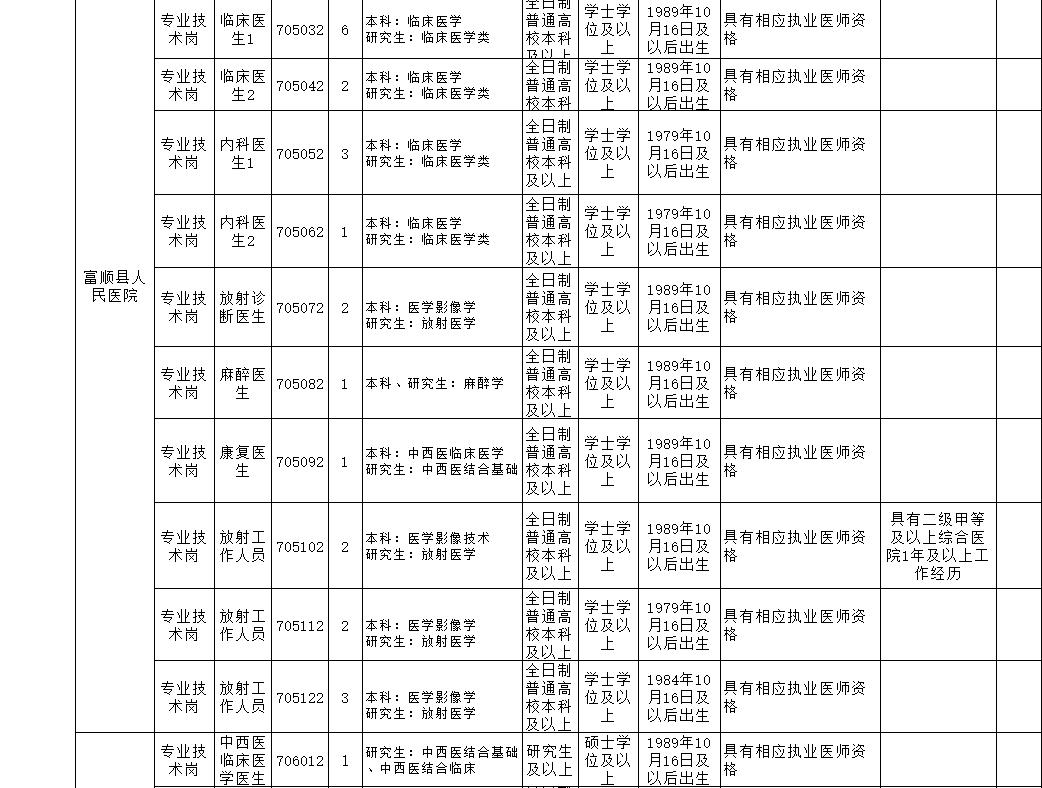 富顺在线最新招聘资讯