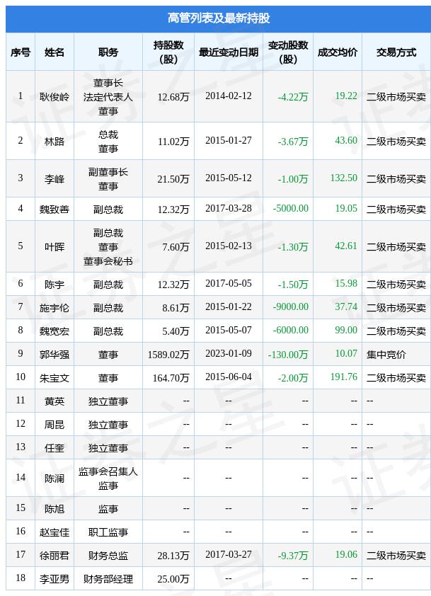 信雅达股票最新动态及消息更新