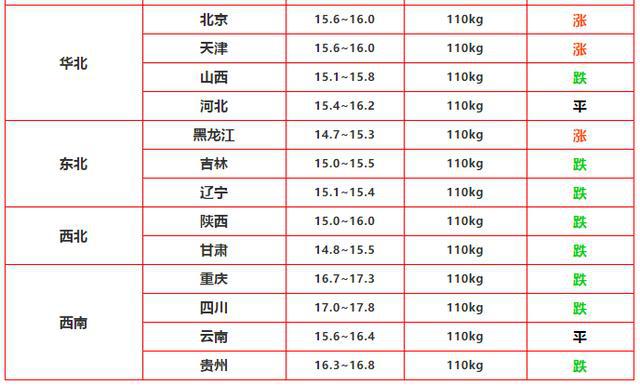 微信营销 第633页
