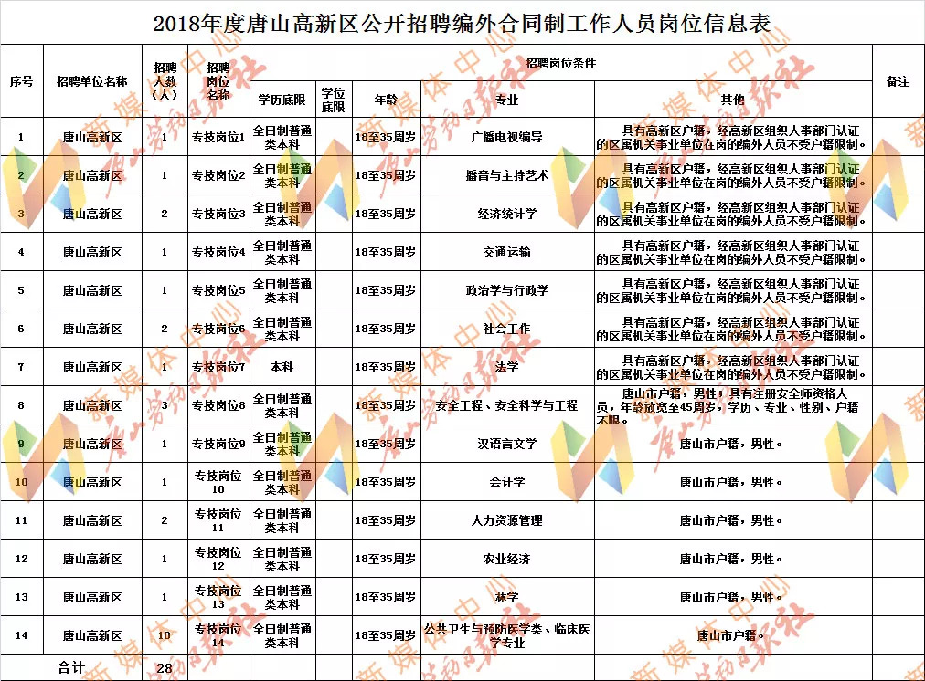唐山市开平区最新招聘及求职步骤指南