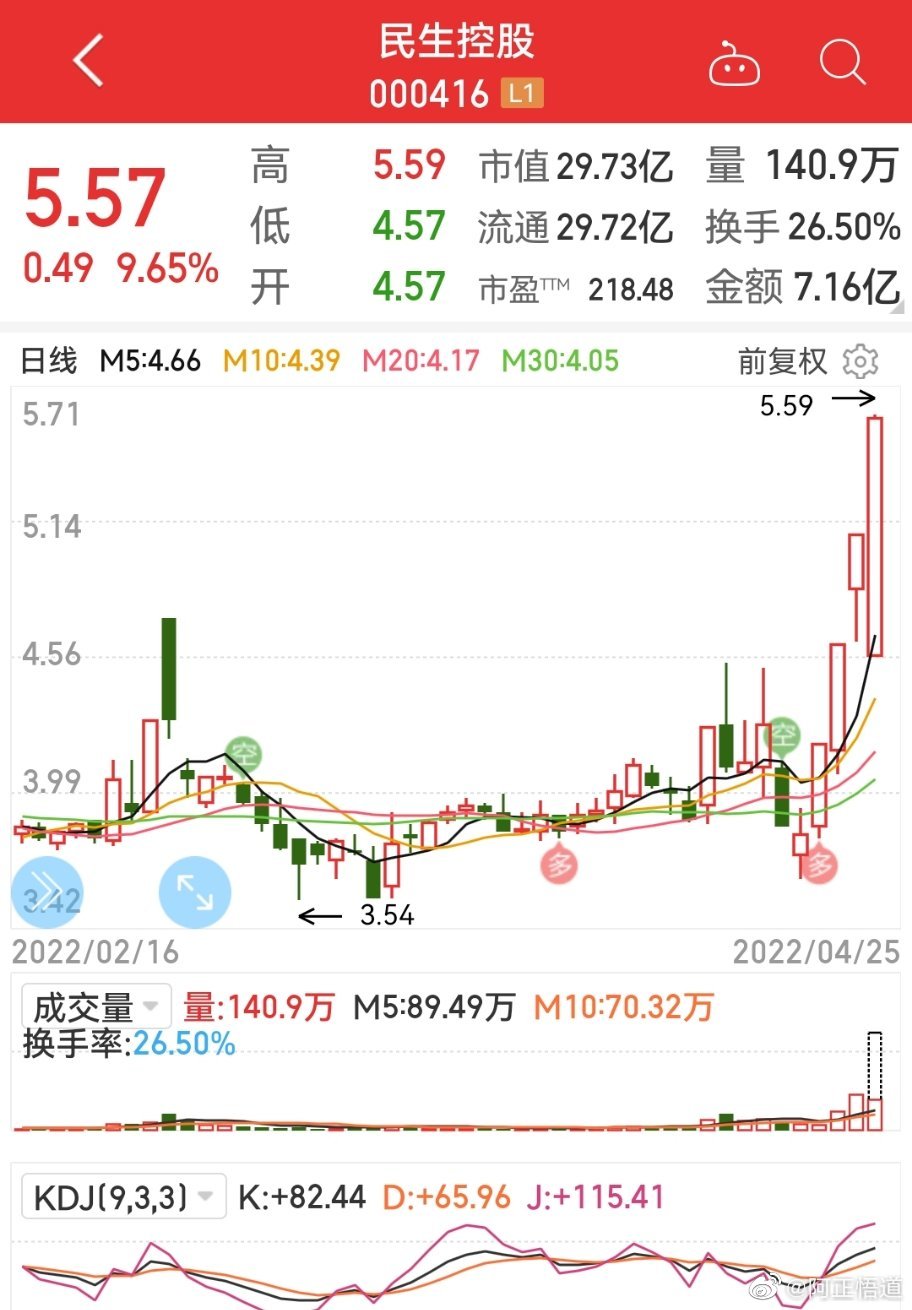 民生控股股票最新动态，温馨股市故事与最新消息解读