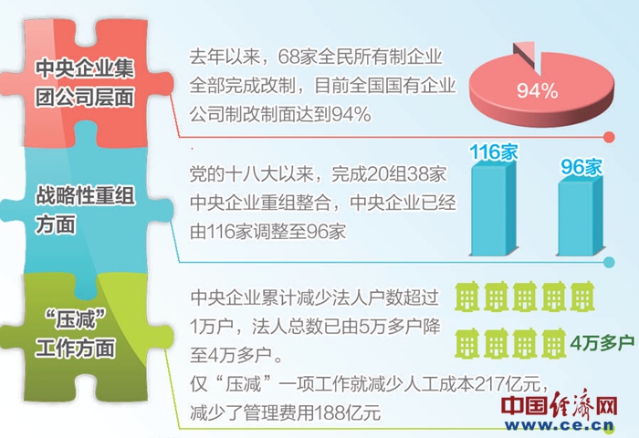 广州国企改革最新动态及步骤指南