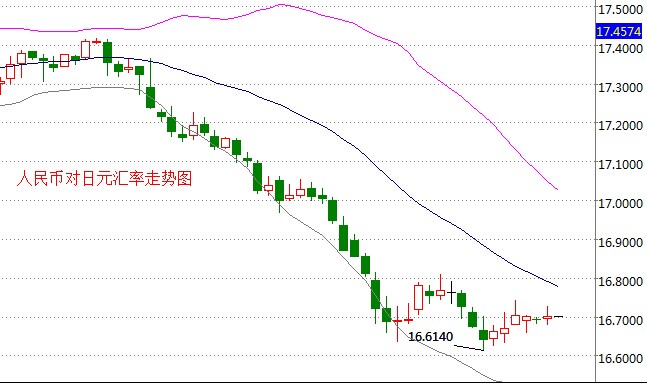 中行最新外汇牌价及全球货币汇率动态解析