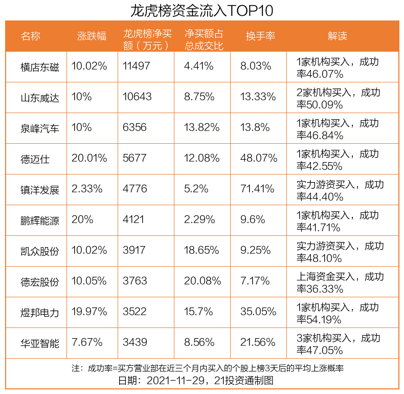 横店东磁最新动态更新，揭秘最新消息