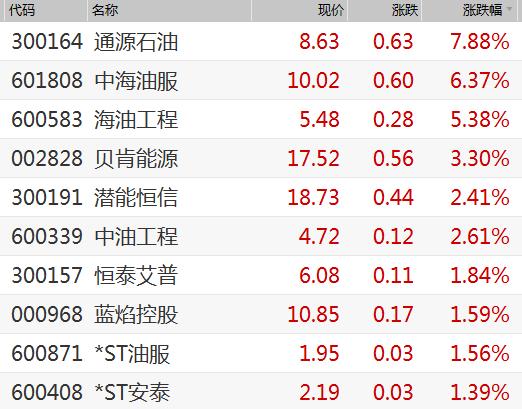 通源石油最新动态，心灵与自然的独特之旅