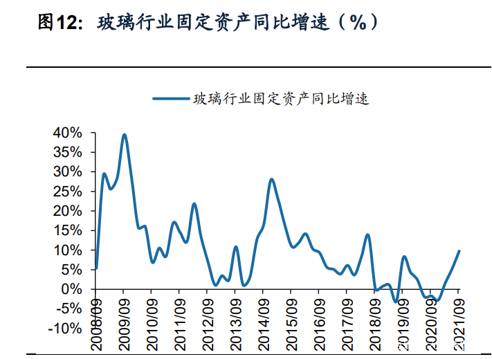 时代背景下的玻璃价格波动及其影响分析