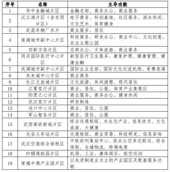 武汉最新规划详解，步骤指南与未来发展展望