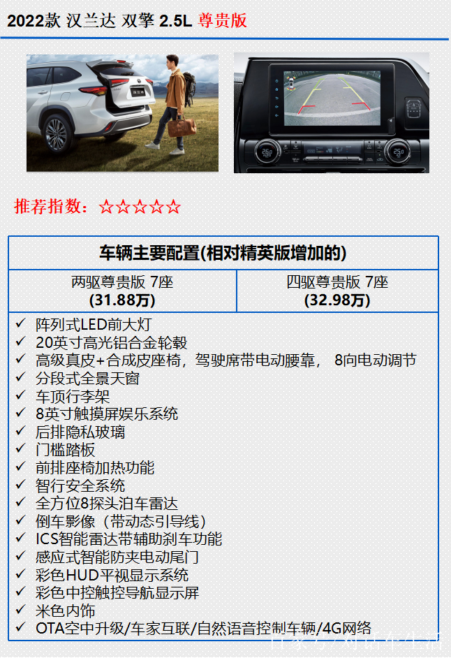 最新汉兰达，购车指南与技能提升手册全攻略