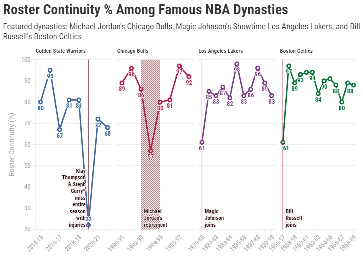 多维度视角下的最新NBA排名观点分析