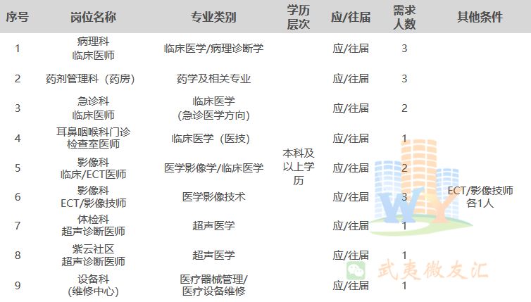 医院最新招聘信息大放送，职位空缺与招聘启事