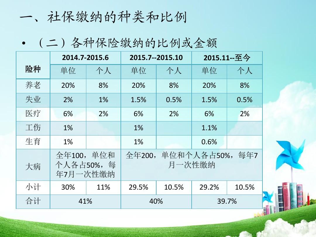 社保最新基数深度解析与观点阐述