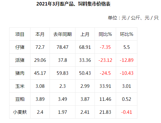 最新牛羊价格揭秘与行情分析