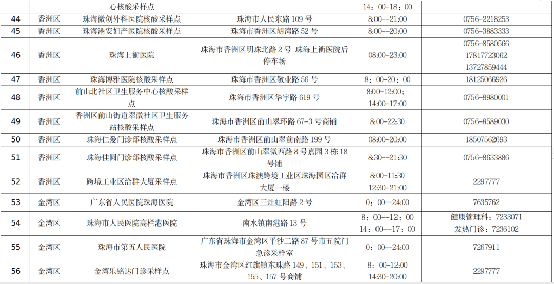 珠海最新疫情动态，城市防控措施及公众应对指南