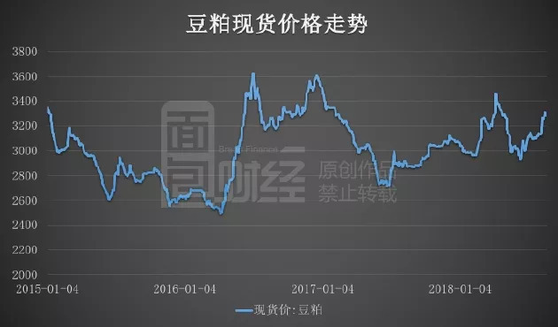 黄豆最新价格走势，市场分析、趋势预测与影响因素深度探讨