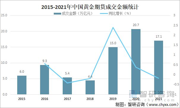 最新黄金价格表，影响因素与观点分析