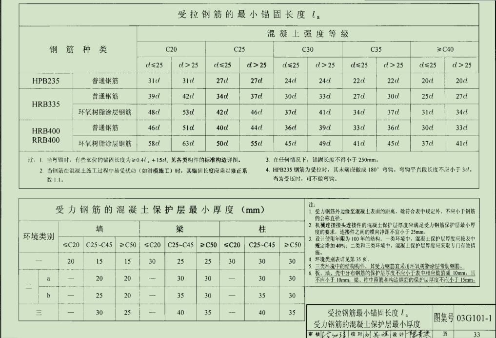 钢筋最新图集深度论述，最新理论与实际应用解读