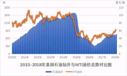 美国最新油价动态及市场走势与影响因素解析