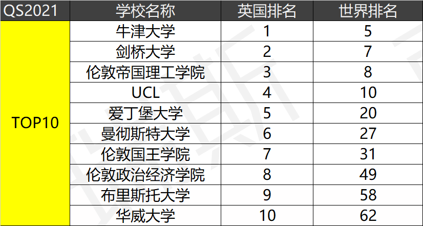 QS最新全球大学排名解析，探讨排名影响及意义