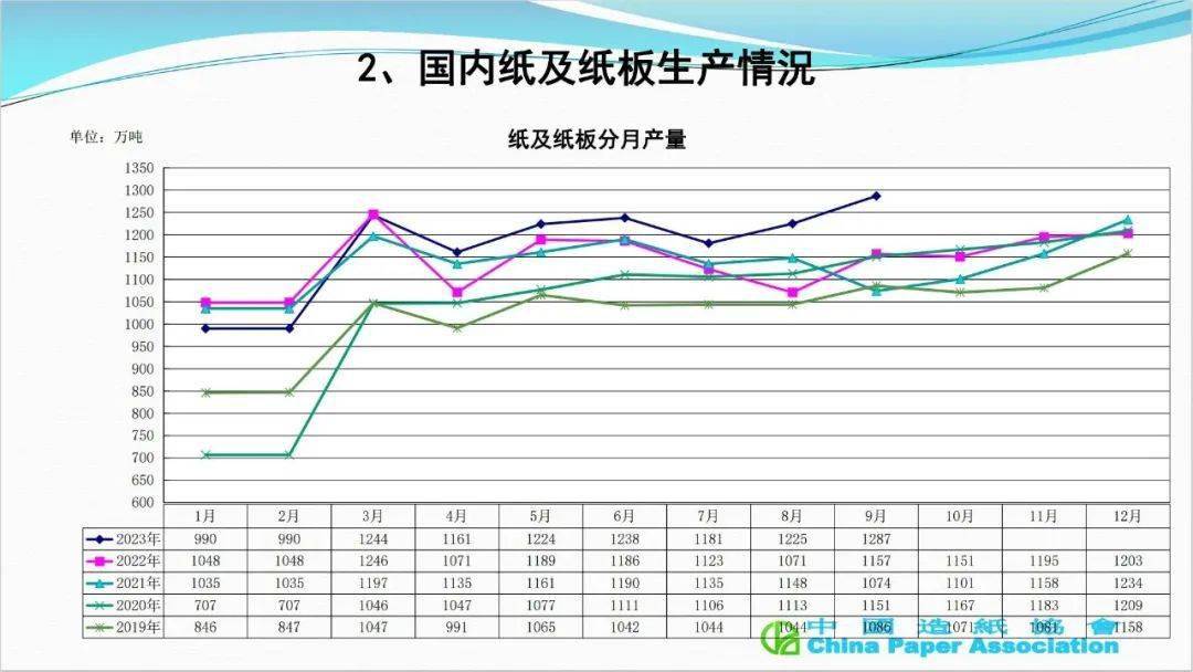 纸板最新价格揭秘，市场走势、影响因素与案例分析全解析