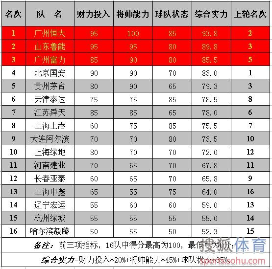 微信营销 第604页