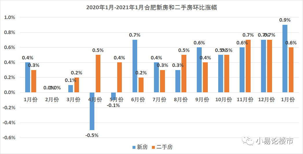 合肥房价最新走势详解，购房者必备指南