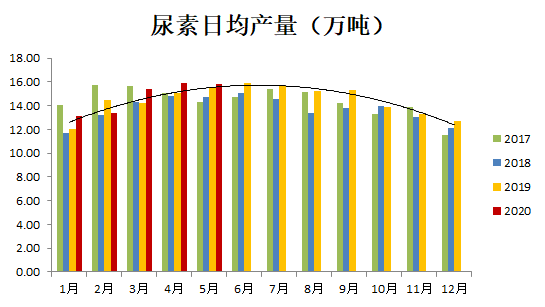 尿素最新行情及其市场影响深度解析，一种观点探讨市场趋势