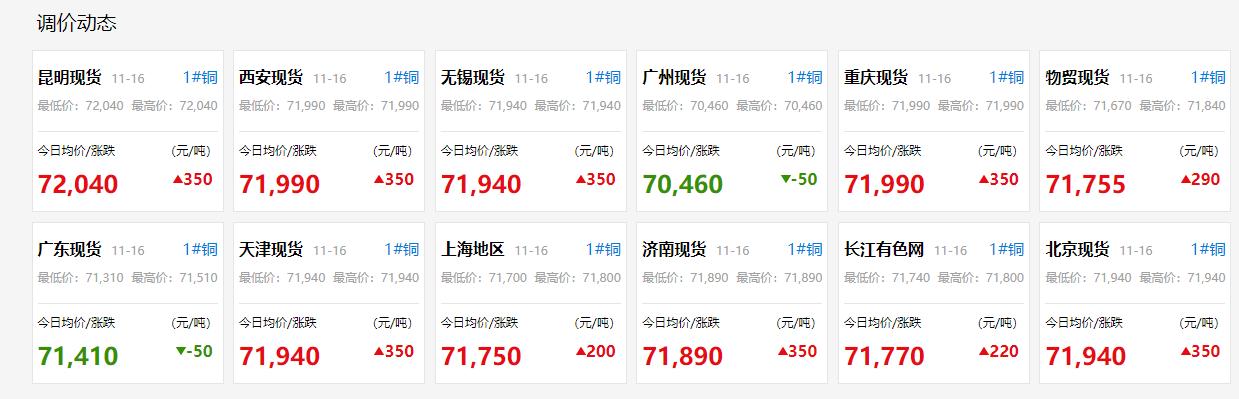铜今日最新价格动态与投资收藏必备知识指南